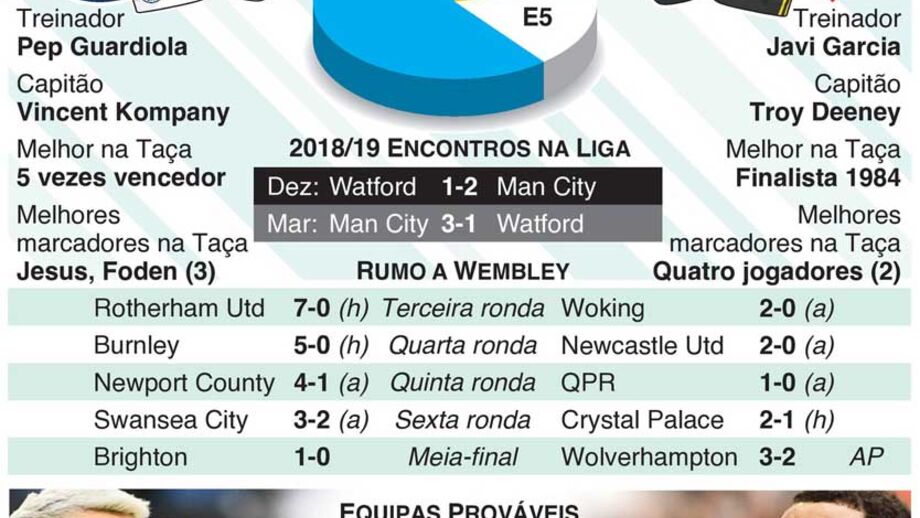 Os números que marcam a final da Taça de Inglaterra