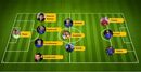 O onze do Chelsea