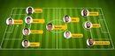O onze do Manchester City