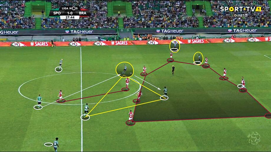 O Sporting-Sp. Braga visto à lupa: Entrada de leão