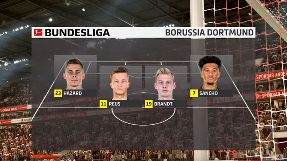 FIFA 20 confirma Bundesliga licenciada