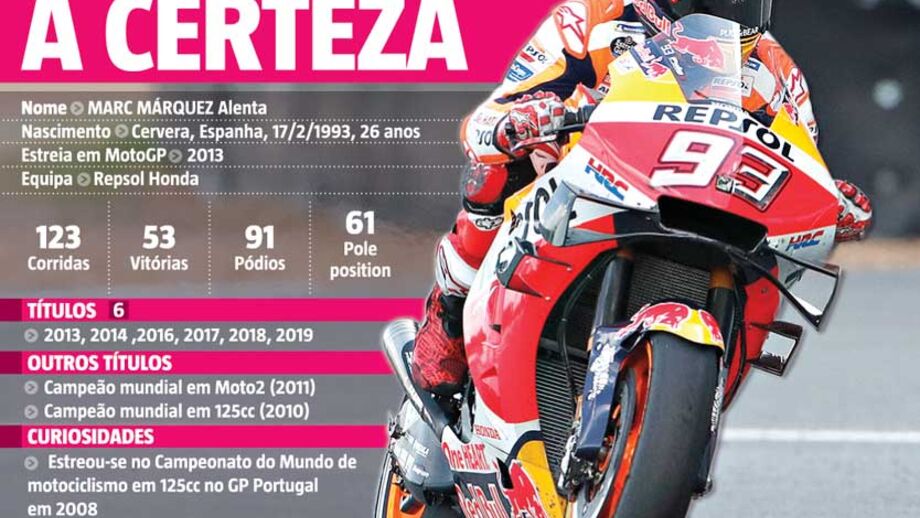 Marc Márquez: de prodígio a certeza