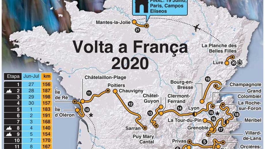 Novas subidas em traçado muito duro: Tour'2020 traz muitas surpresas