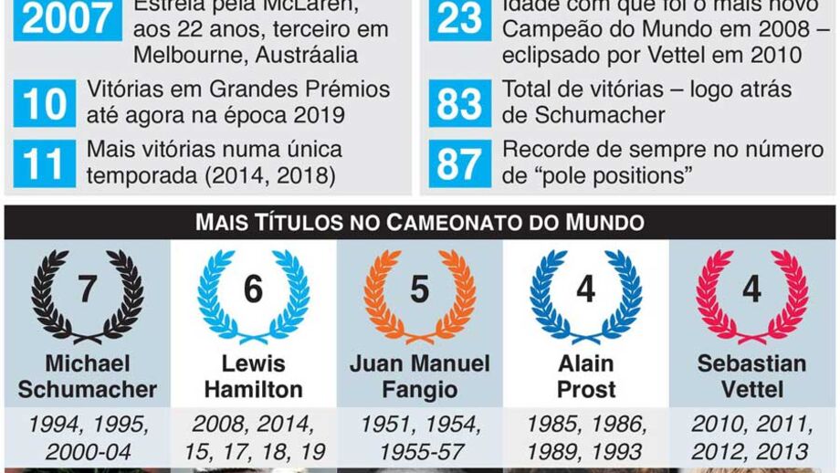 Lewis Hamilton entre os imortais da Fórmula 1