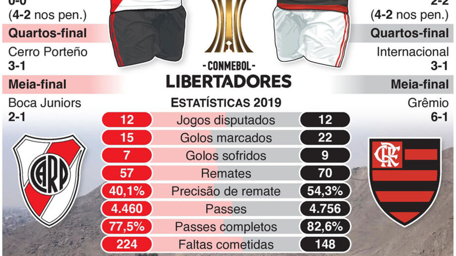 Final da Taça Libertadores: o jogo que pode fazer de Jorge Jesus um 'herói'