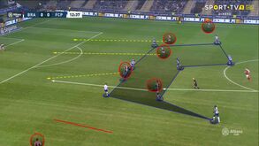 O Sp. Braga-FC Porto visto à lupa: Passagem de nível 