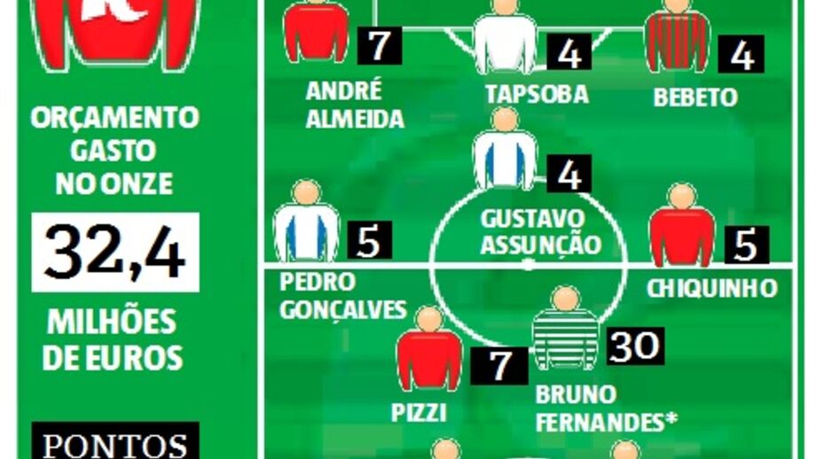 Prémio semanal para Santarém