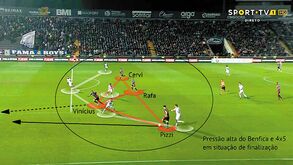 Famalicão-Benfica visto à lupa: atacar pelo lado direito