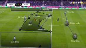 O FC Porto-Ac. Viseu visto à lupa: Passaporte sereno