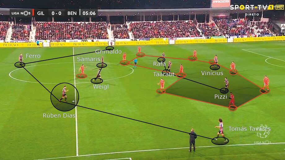 O Gil Vicente-Benfica à lupa: Margem ao sofrimento