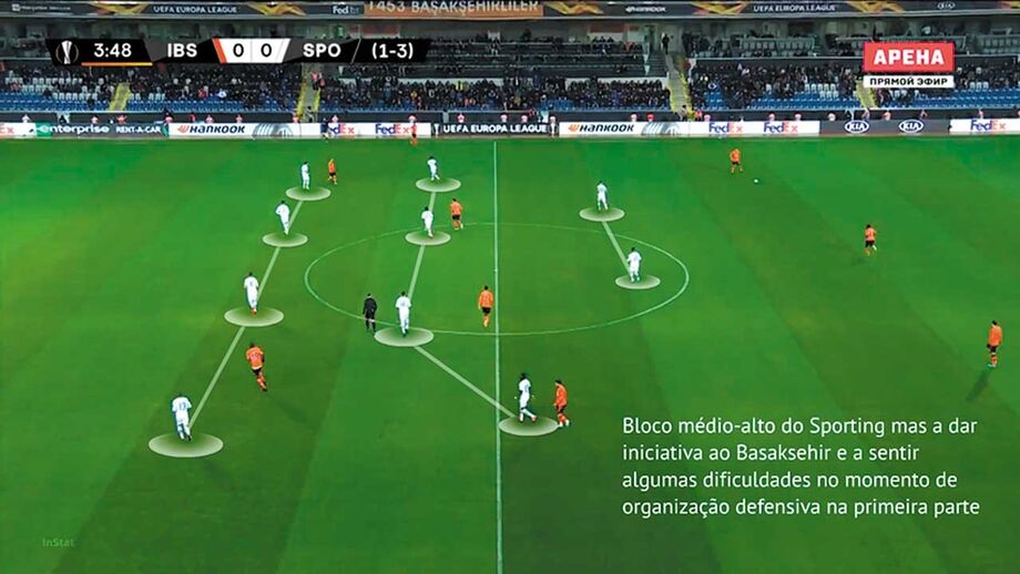 Basaksehir-Sporting visto à lupa: Passagem desperdiçada