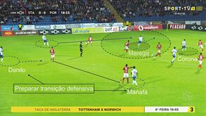 Santa Clara-FC Porto visto à lupa: Santa bola parada