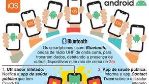 Apple e Google unem esforços na luta contra o coronavírus