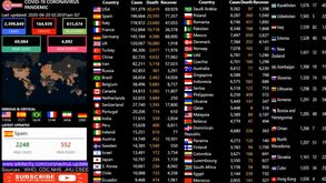 Veja o mapa em tempo real da evolução do coronavírus por país