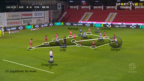 O Aves-FC Porto visto à lupa: bater na muralha de Manta 