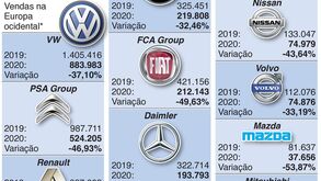 Vendas de carros na Europa com recuperação lenta