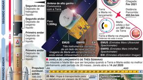 Emirados Árabes Unidos lançam missão 'Hope' a Marte