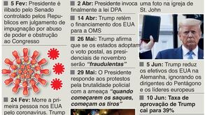 A presidência instável de Trump