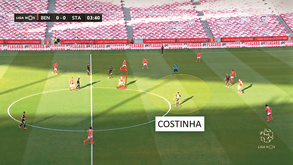 Benfica-Santa Clara visto à lupa: bola parada determinante