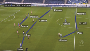 FC Porto-Boavista visto à lupa: jogo interior desbloqueia dérbi