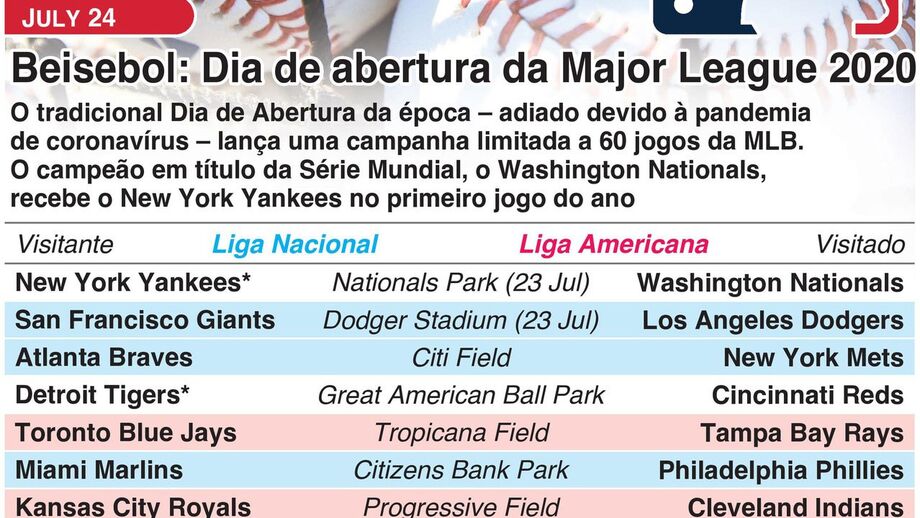 Beisebol: Major League está de regresso