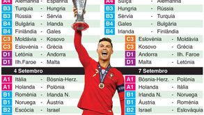 Liga das Nações está quase a voltar