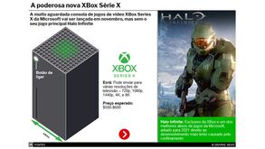 Conheça a poderosa nova XBox Série X nesta infografia interativa