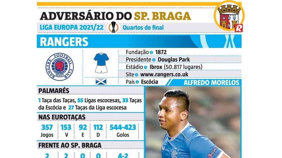 A An Lise Lupa Do Rangers Advers Rio Do Sp Braga Na Liga Europa