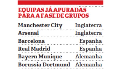 Benfica garante lugar na Champions todas as equipas já apuradas para a