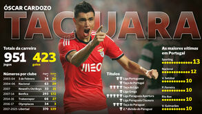 Os números da carreira de Óscar Cardozo