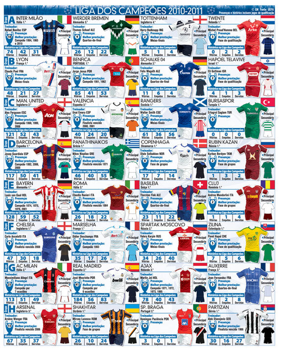 Liga dos Campeões 2010/2011