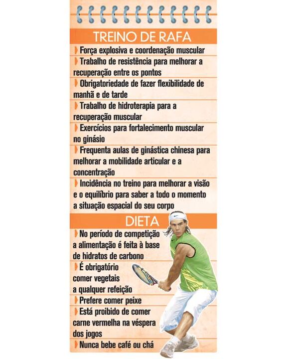 O treino de Rafael Nadal