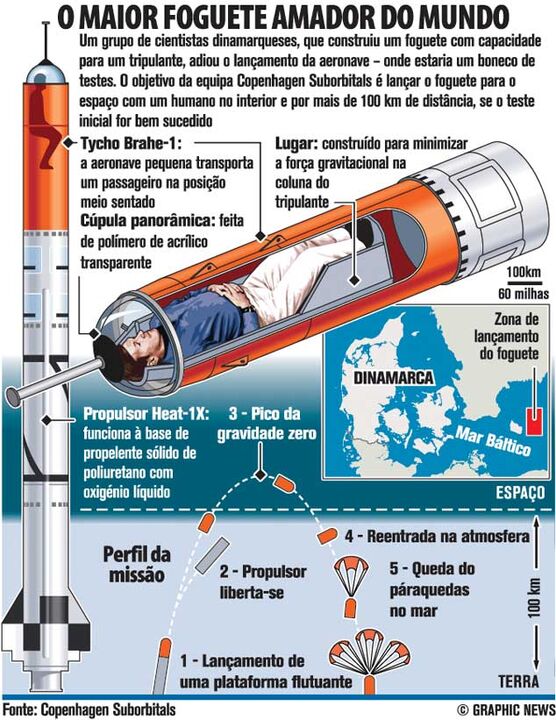 O maior foguete amador do Mundo