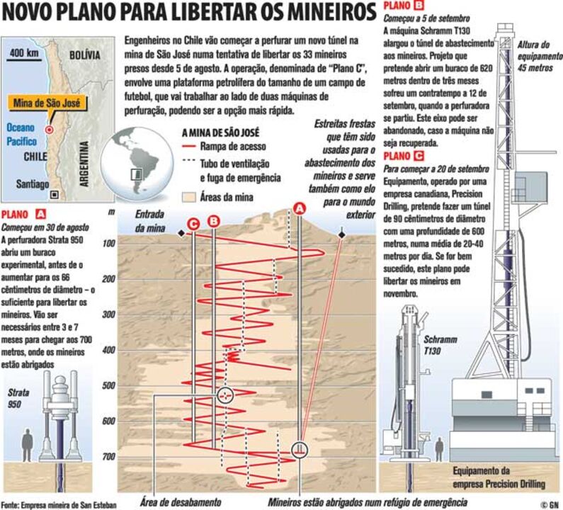 Novo plano para libertar mineiros