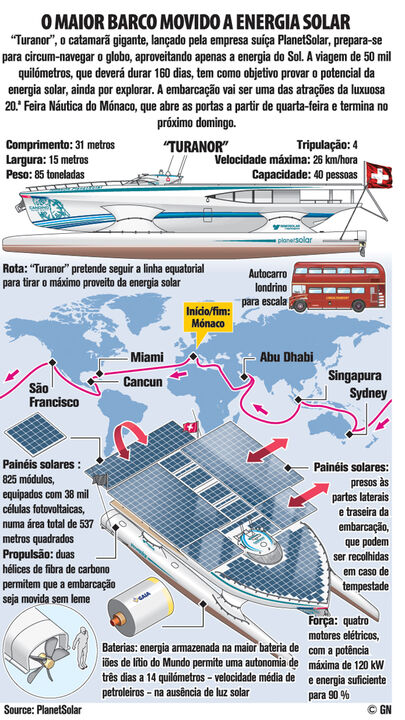 O maior barco movido a energia solar