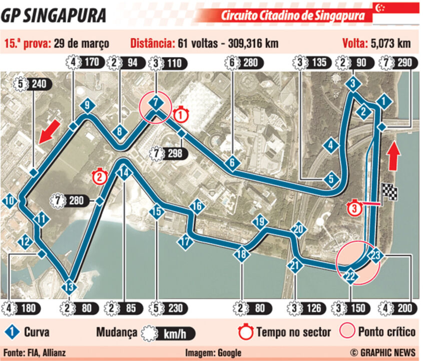 F1: Conheça o circuito citadino de Singapura