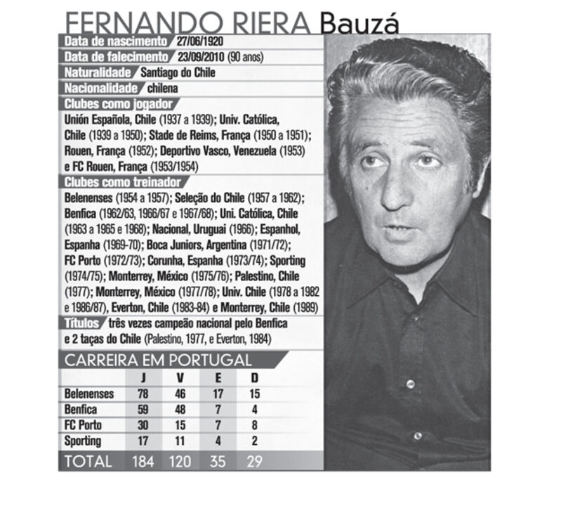 O percurso do "gentleman" Fernando Riera