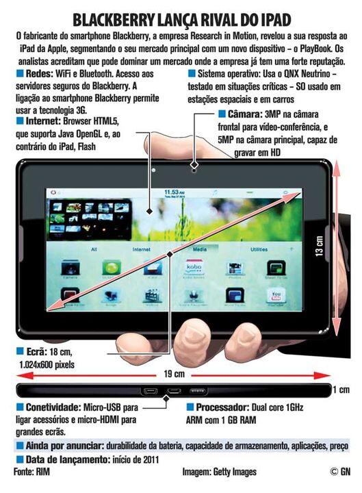 Blackberry lança rival do Ipad