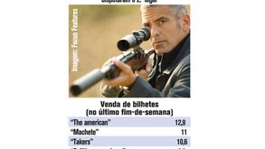 Top de bilheteiras