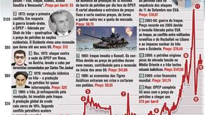 Cinco décadas de OPEP