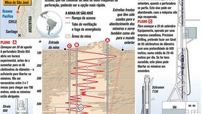 Novo plano para libertar mineiros
