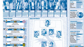 300 jogos do FC Porto na Europa