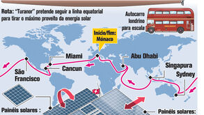 O maior barco movido a energia solar