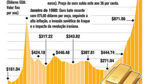 Cotação do ouro atinge novo recorde