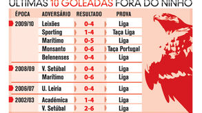 Últimas 10 goleadas do Benfica fora do 'ninho'