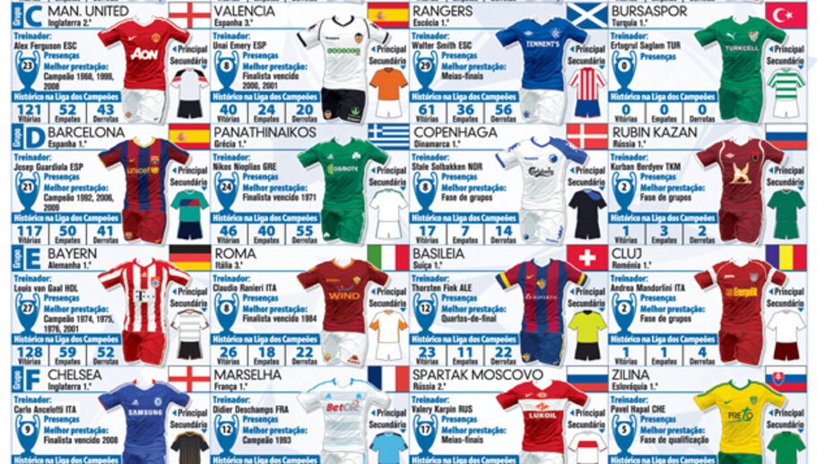 Liga dos Campeões 2010/2011