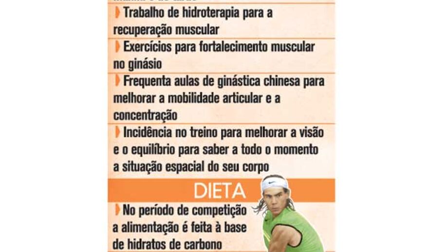 O treino de Rafael Nadal