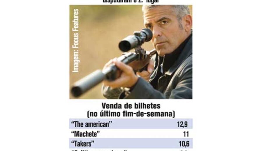 Top de bilheteiras