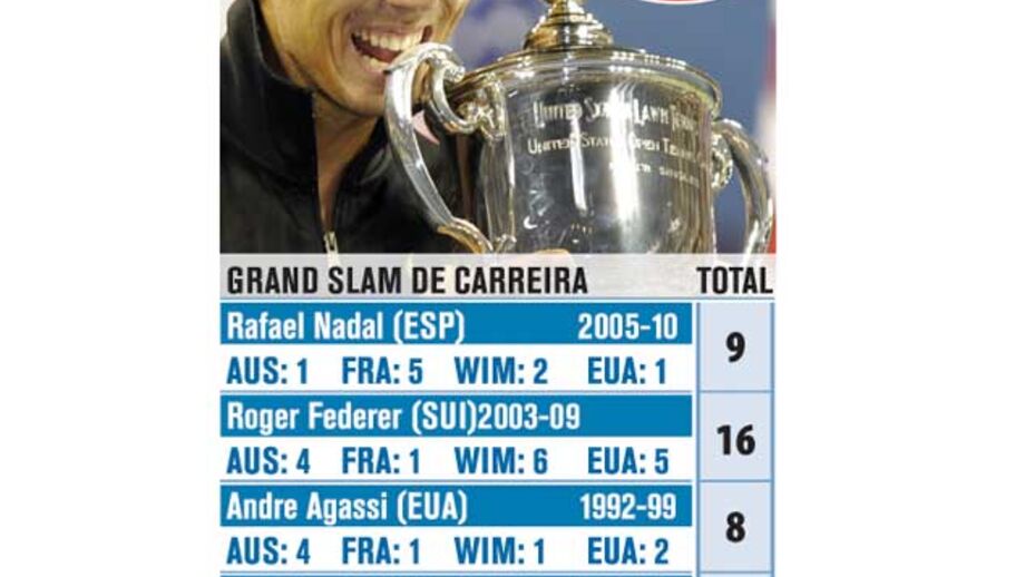 Nadal juntou-se à elite