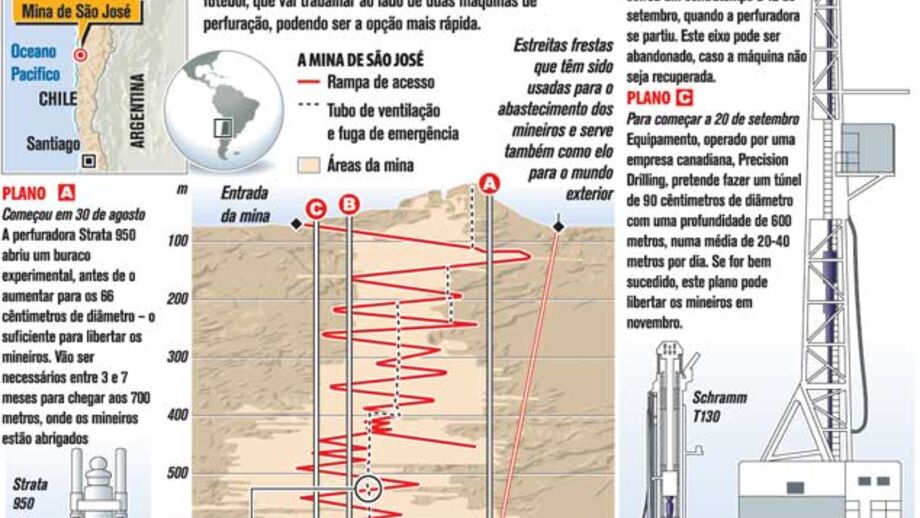 Novo plano para libertar mineiros